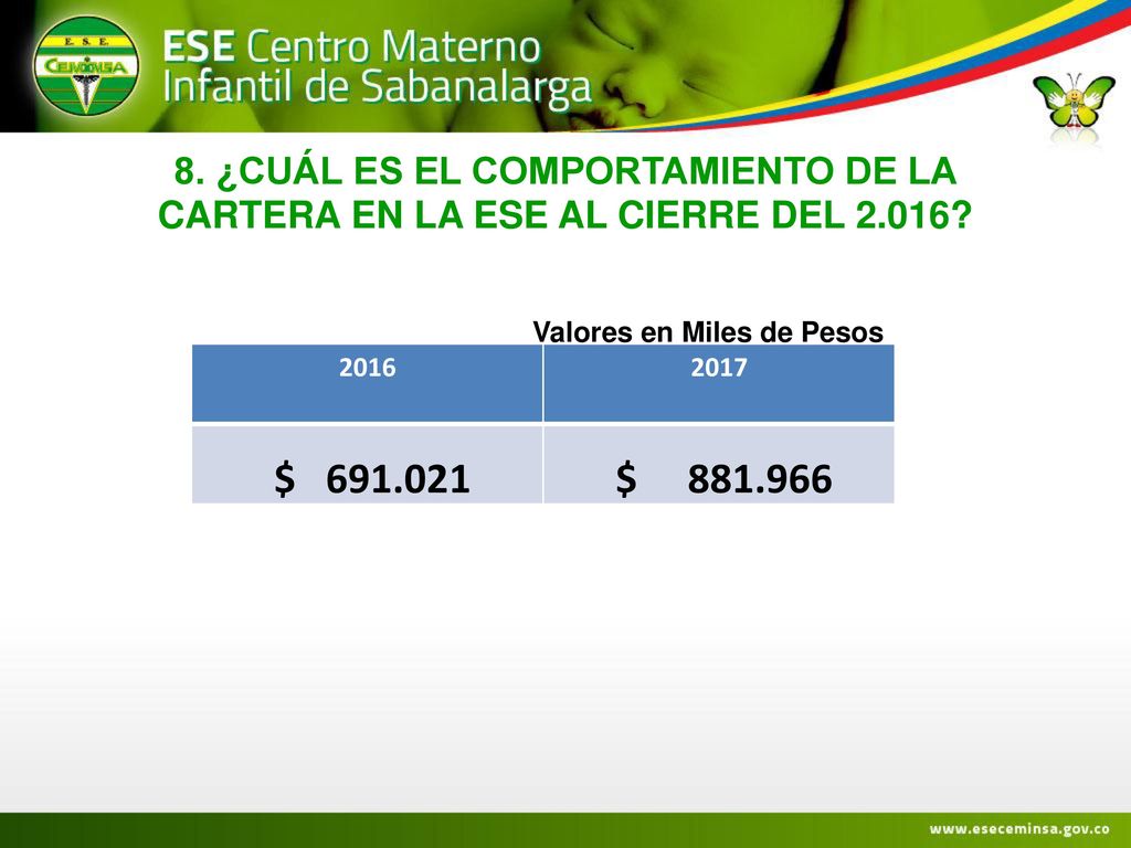 8. ¿CUÁL ES EL COMPORTAMIENTO DE LA CARTERA EN LA ESE AL CIERRE DEL 2