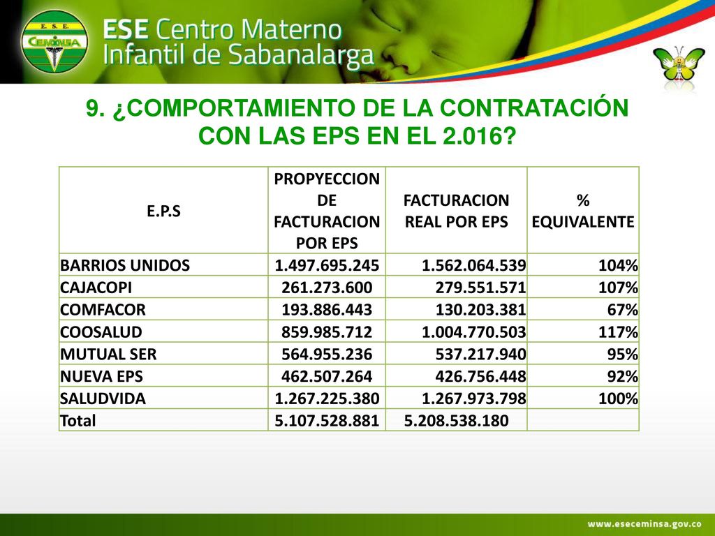 9. ¿COMPORTAMIENTO DE LA CONTRATACIÓN CON LAS EPS EN EL