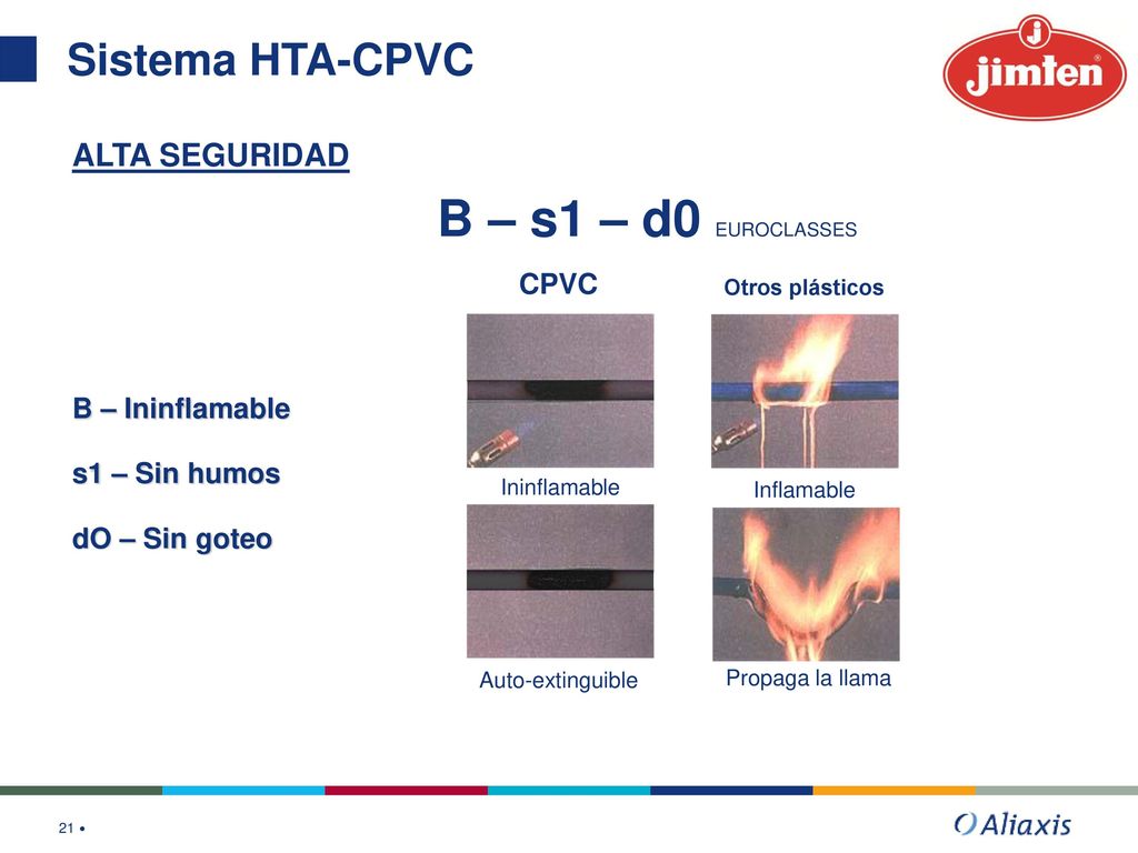 B – s1 – d0 EUROCLASSES Sistema HTA-CPVC ALTA SEGURIDAD CPVC