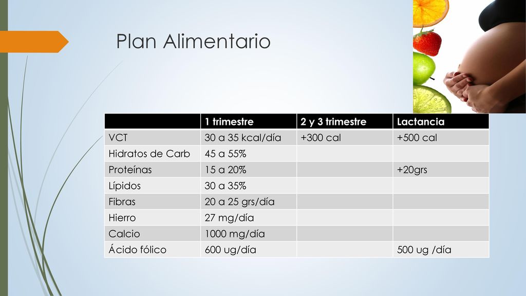 Plan Alimentario 1 trimestre 2 y 3 trimestre Lactancia VCT