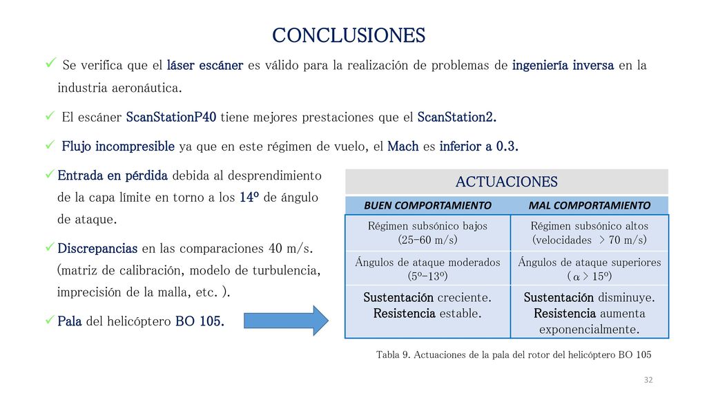 CONCLUSIONES Se verifica que el láser escáner es válido para la realización de problemas de ingeniería inversa en la industria aeronáutica.