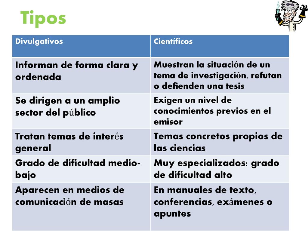 Tipos Informan de forma clara y ordenada
