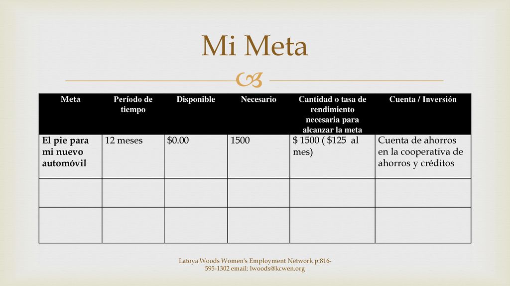 Cantidad o tasa de rendimiento necesaria para alcanzar la meta
