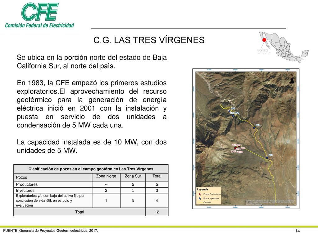 Clasificación de pozos en el campo geotérmico Las Tres Vírgenes