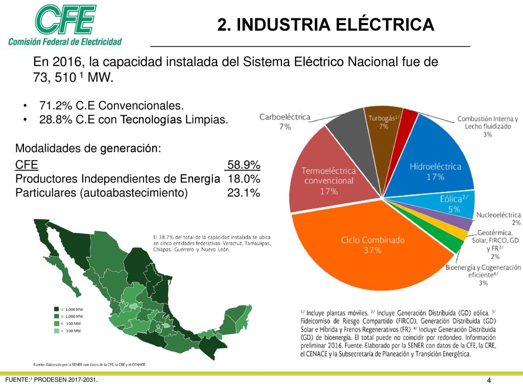 2. INDUSTRIA ELÉCTRICA En 2016, la capacidad instalada del Sistema Eléctrico Nacional fue de. 73, MW.
