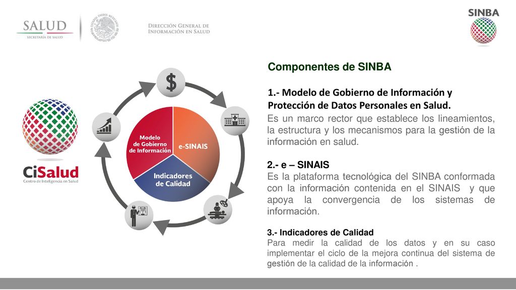 Componentes de SINBA 1.- Modelo de Gobierno de Información y Protección de Datos Personales en Salud.