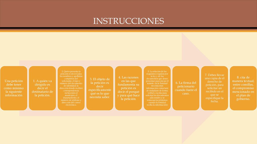 INSTRUCCIONES Una petición debe tener como mínimo la siguiente información. 1. A quién va dirigido es decir el destinatario de la petición.