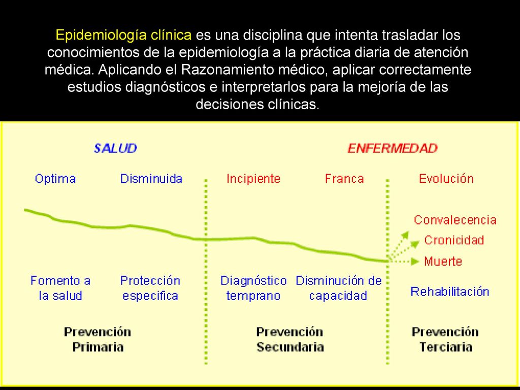Epidemiología clínica es una disciplina que intenta trasladar los conocimientos de la epidemiología a la práctica diaria de atención médica.