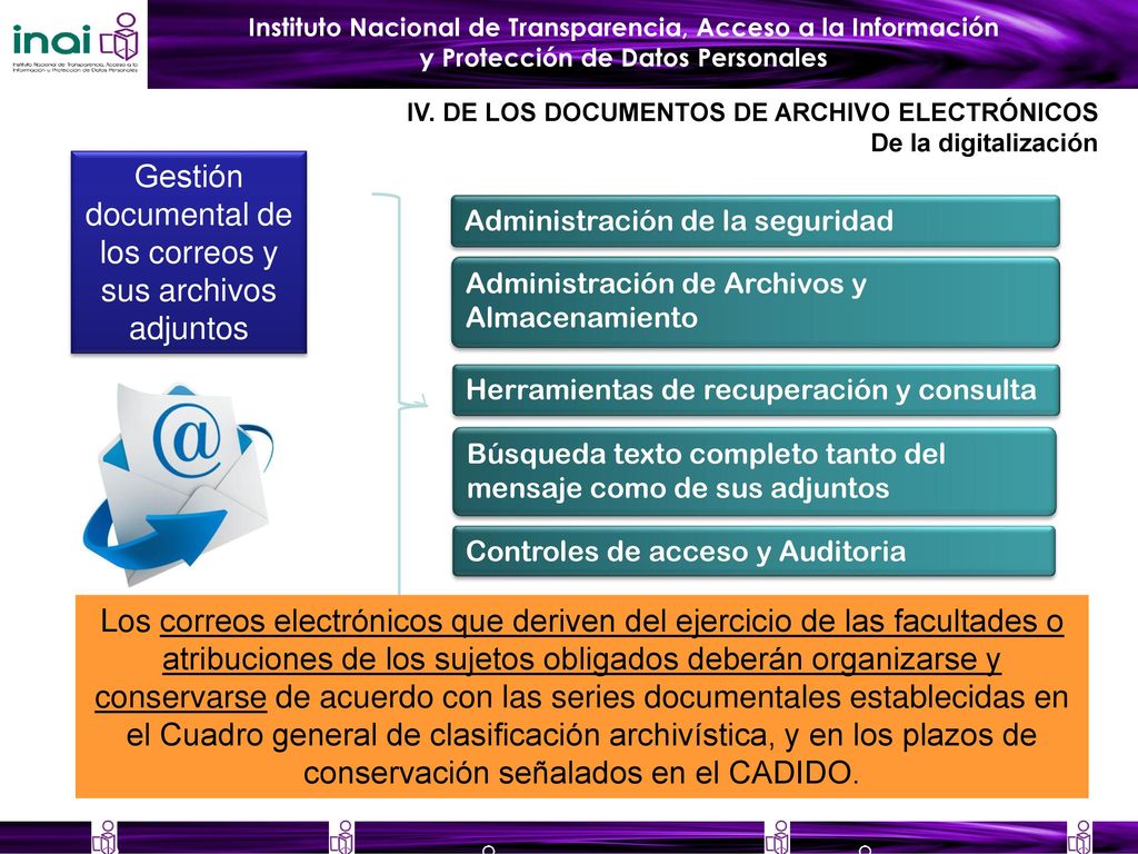 Gestión documental de los correos y sus archivos adjuntos