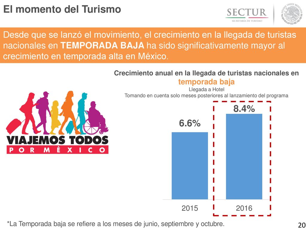 Tomando en cuenta solo meses posteriores al lanzamiento del programa