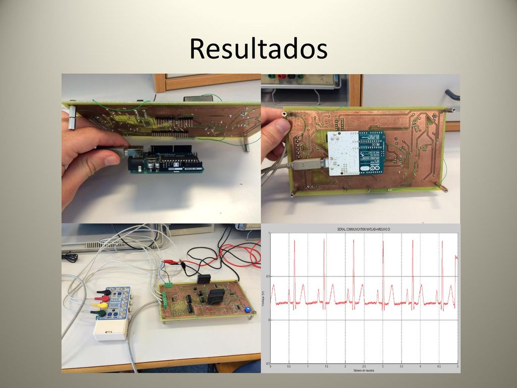 Resultados