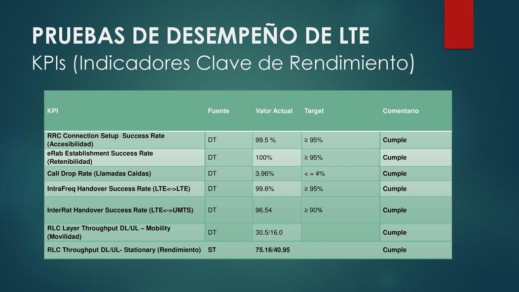 PRUEBAS DE DESEMPEÑO DE LTE KPIs (Indicadores Clave de Rendimiento)