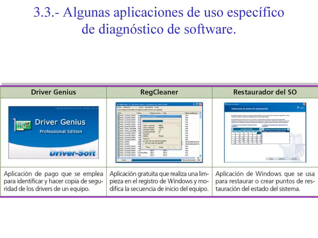 3.3.- Algunas aplicaciones de uso específico de diagnóstico de software.