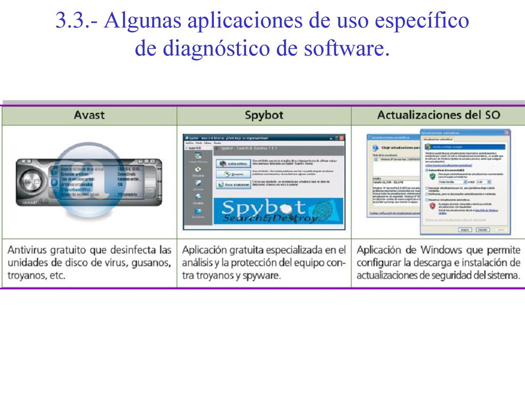 3.3.- Algunas aplicaciones de uso específico de diagnóstico de software.