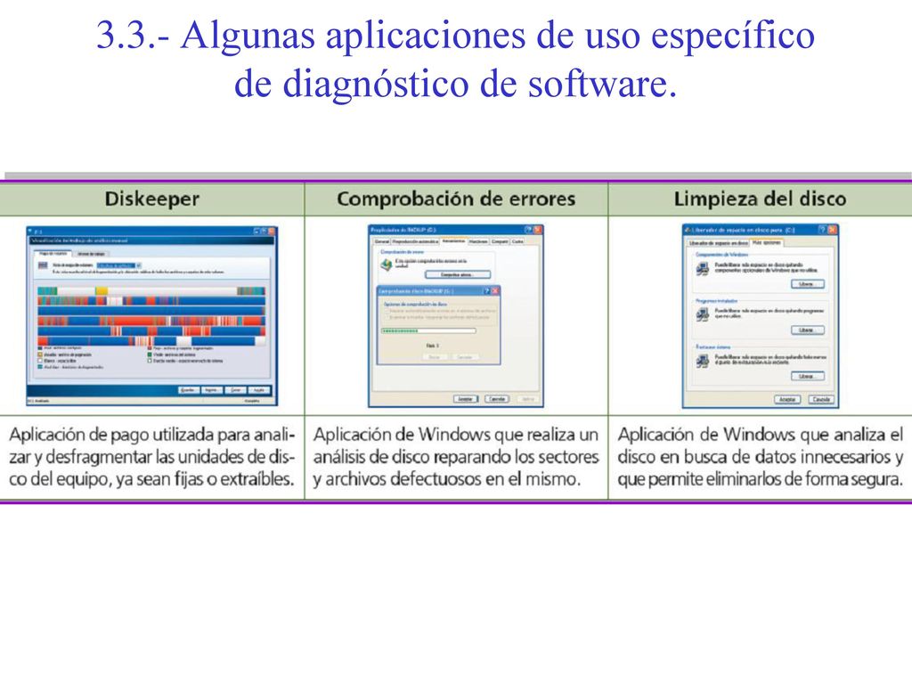3.3.- Algunas aplicaciones de uso específico de diagnóstico de software.
