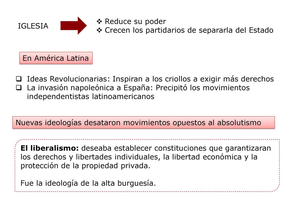 Reduce su poder Crecen los partidarios de separarla del Estado. IGLESIA. En América Latina.