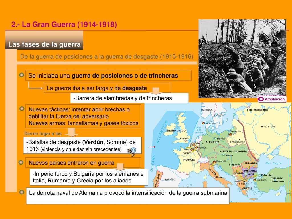 2.- La Gran Guerra ( )‏ Las fases de la guerra