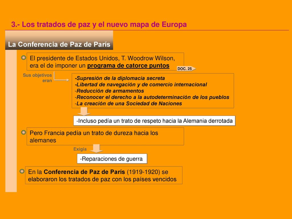 3.- Los tratados de paz y el nuevo mapa de Europa