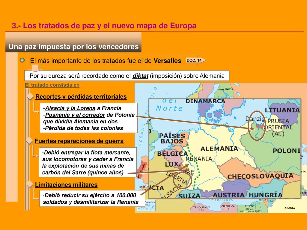 3.- Los tratados de paz y el nuevo mapa de Europa