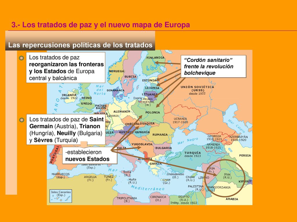 3.- Los tratados de paz y el nuevo mapa de Europa