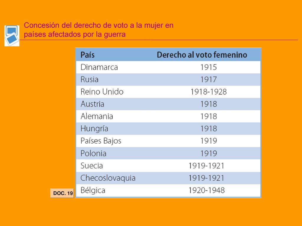 Concesión del derecho de voto a la mujer en países afectados por la guerra