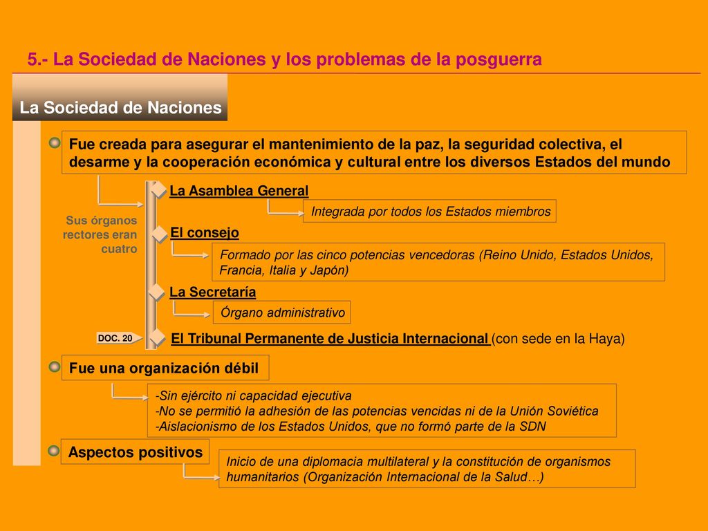 5.- La Sociedad de Naciones y los problemas de la posguerra
