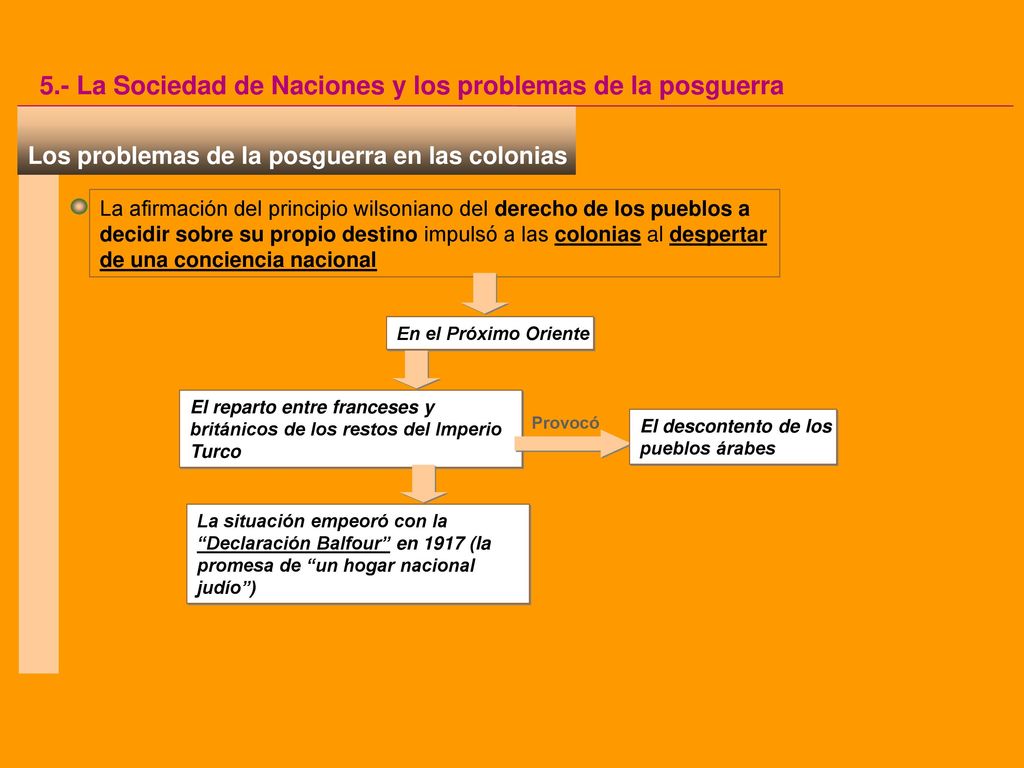 5.- La Sociedad de Naciones y los problemas de la posguerra