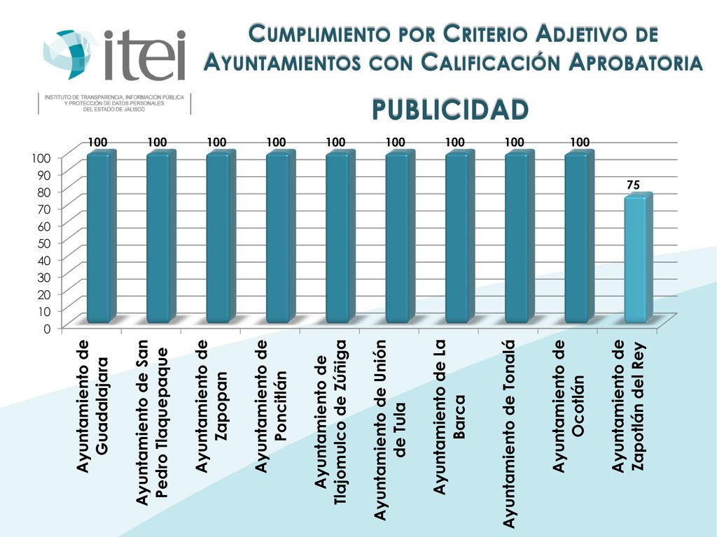 Cumplimiento por Criterio Adjetivo de Ayuntamientos con Calificación Aprobatoria