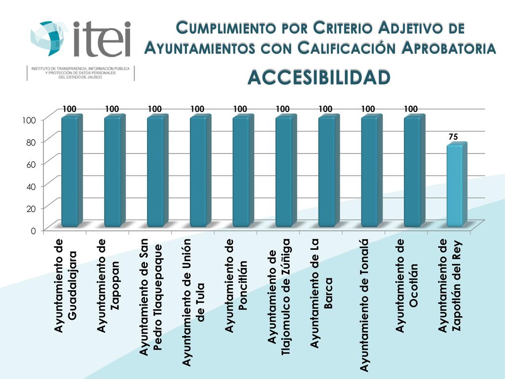 Cumplimiento por Criterio Adjetivo de Ayuntamientos con Calificación Aprobatoria