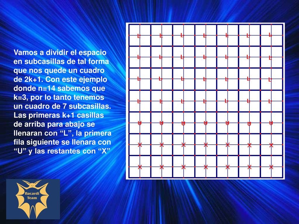 Vamos a dividir el espacio en subcasillas de tal forma que nos quede un cuadro de 2k+1. Con este ejemplo donde n=14 sabemos que k=3, por lo tanto tenemos un cuadro de 7 subcasillas.