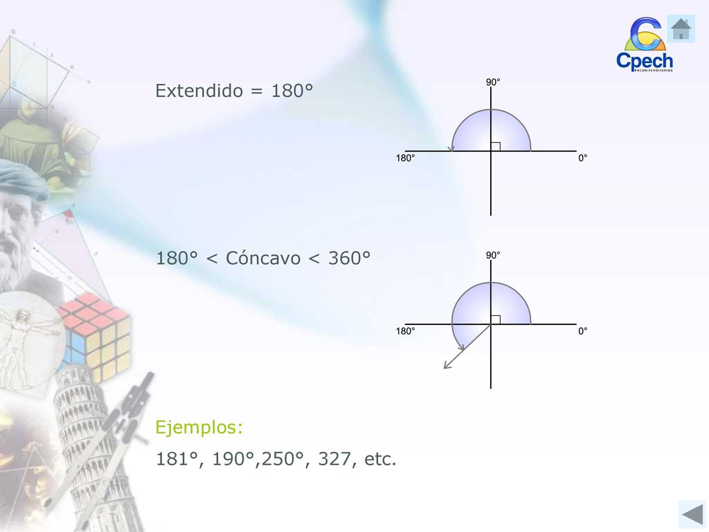 Extendido = 180° 180° < Cóncavo < 360° Ejemplos: 181°, 190°,250°, 327, etc.