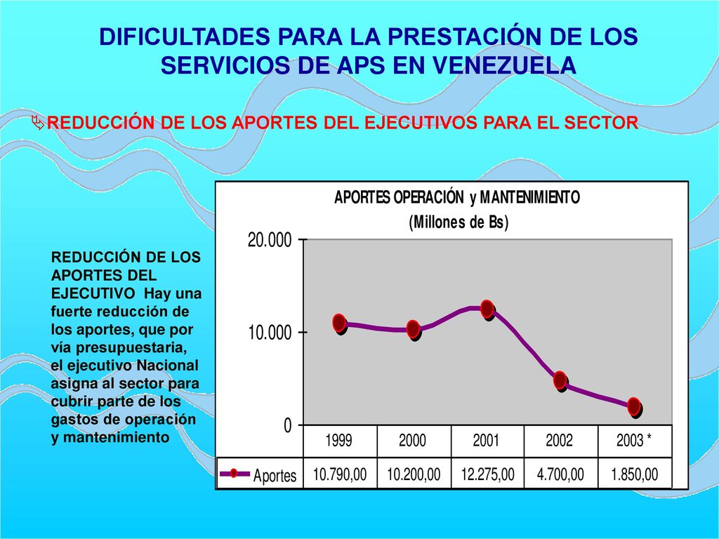 DIFICULTADES PARA LA PRESTACIÓN DE LOS SERVICIOS DE APS EN VENEZUELA