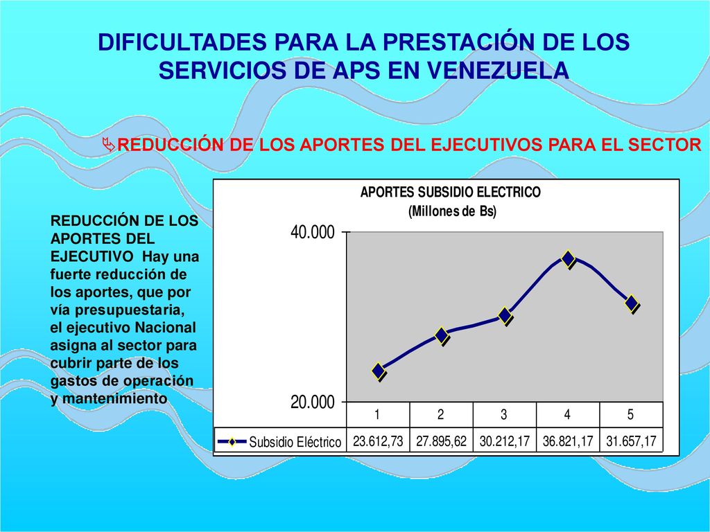 DIFICULTADES PARA LA PRESTACIÓN DE LOS SERVICIOS DE APS EN VENEZUELA