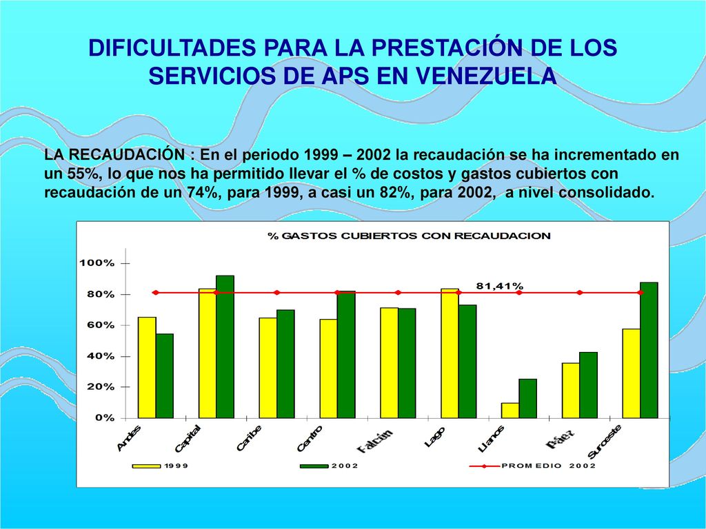 DIFICULTADES PARA LA PRESTACIÓN DE LOS SERVICIOS DE APS EN VENEZUELA