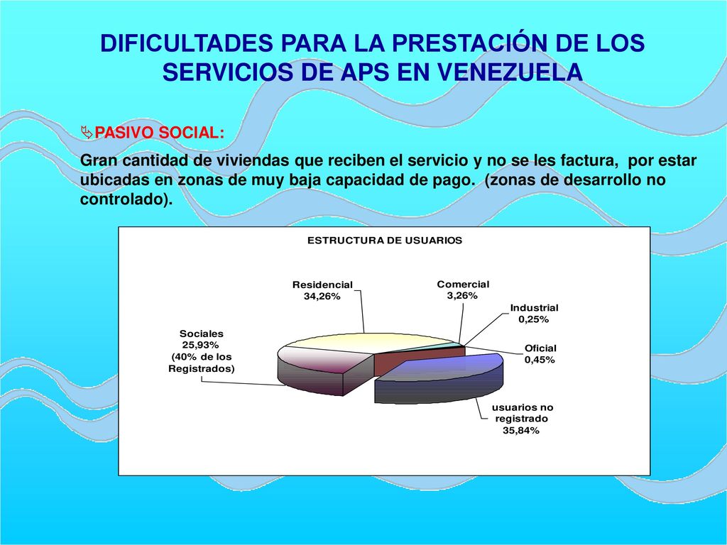 DIFICULTADES PARA LA PRESTACIÓN DE LOS SERVICIOS DE APS EN VENEZUELA
