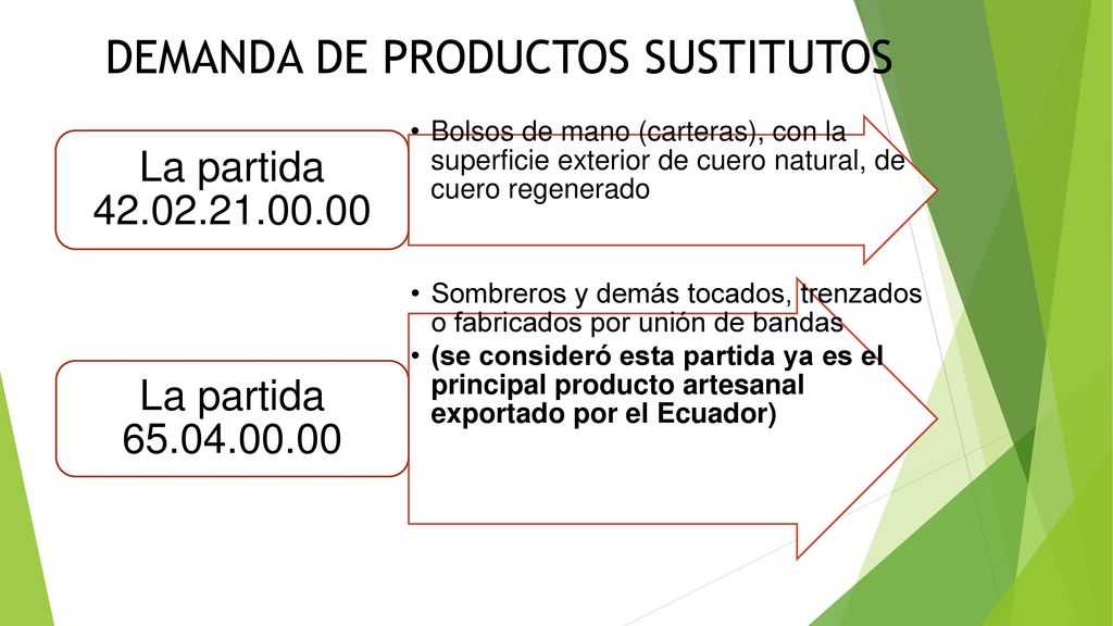DEMANDA DE PRODUCTOS SUSTITUTOS