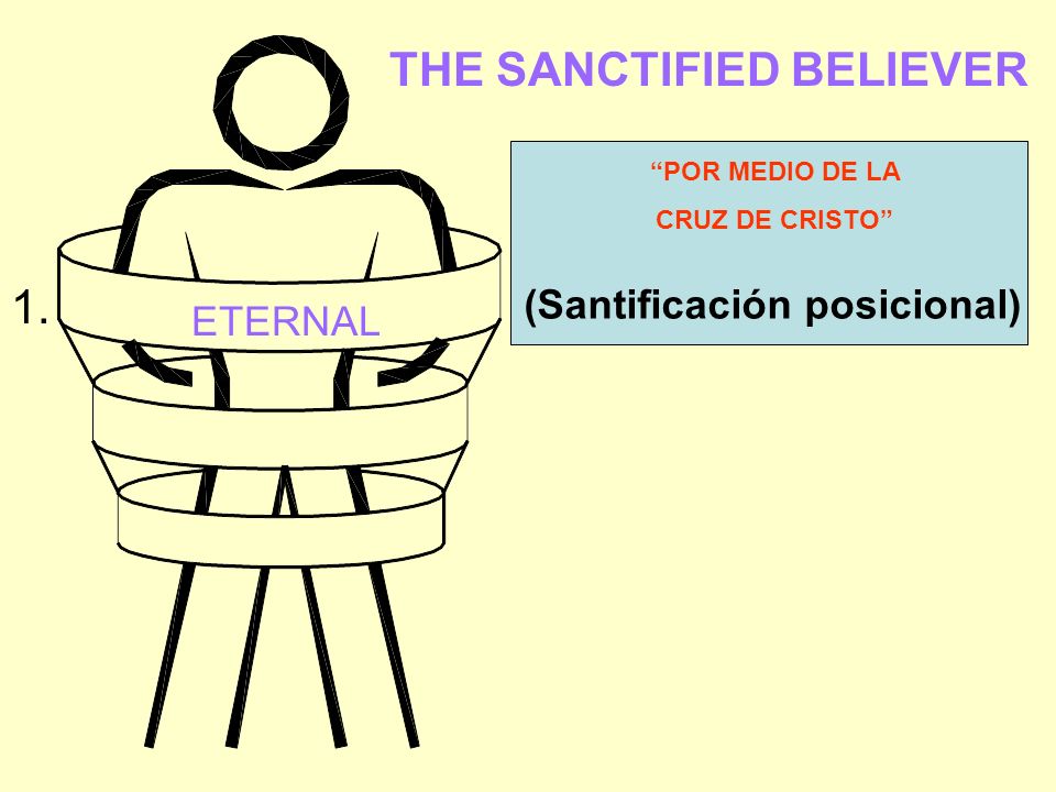 THE SANCTIFIED BELIEVER (Santificación posicional)