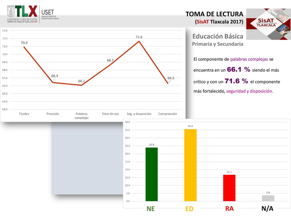 TOMA DE LECTURA Educación Básica NE ED RA N/A (SisAT Tlaxcala 2017)