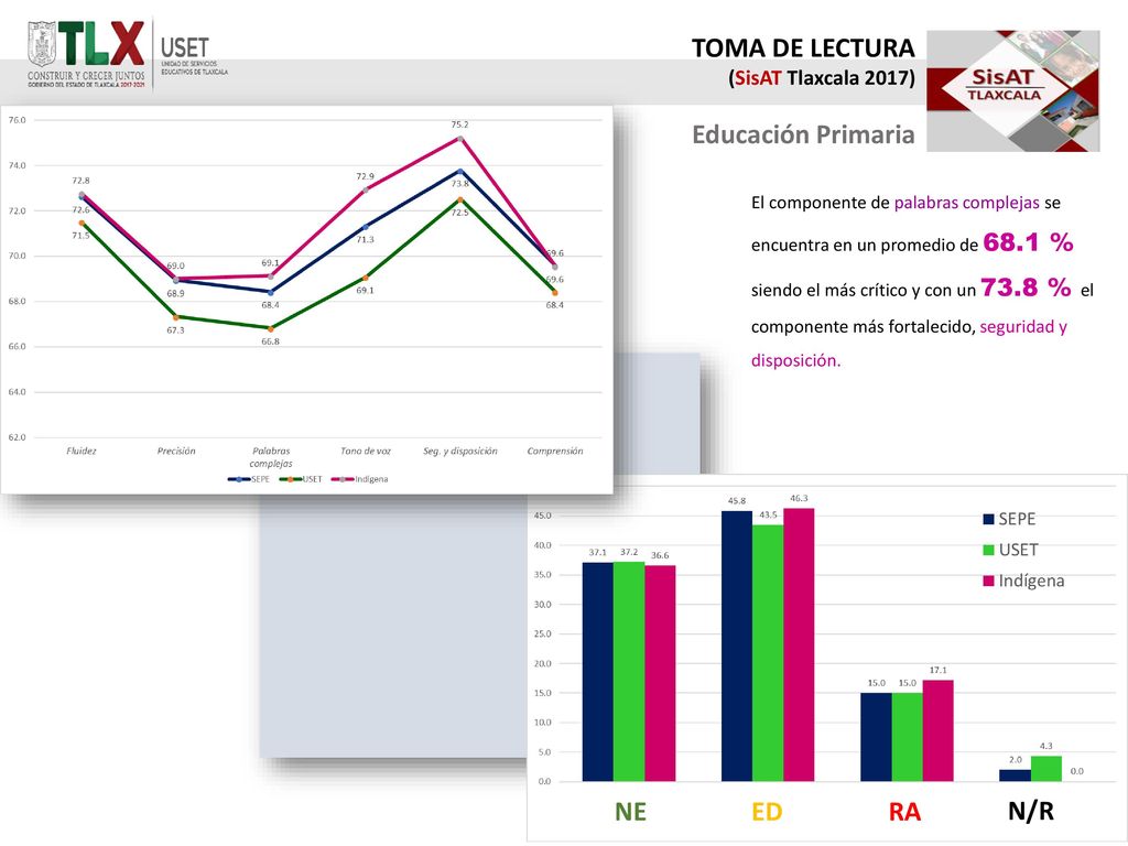 TOMA DE LECTURA Educación Primaria NE ED RA N/R (SisAT Tlaxcala 2017)