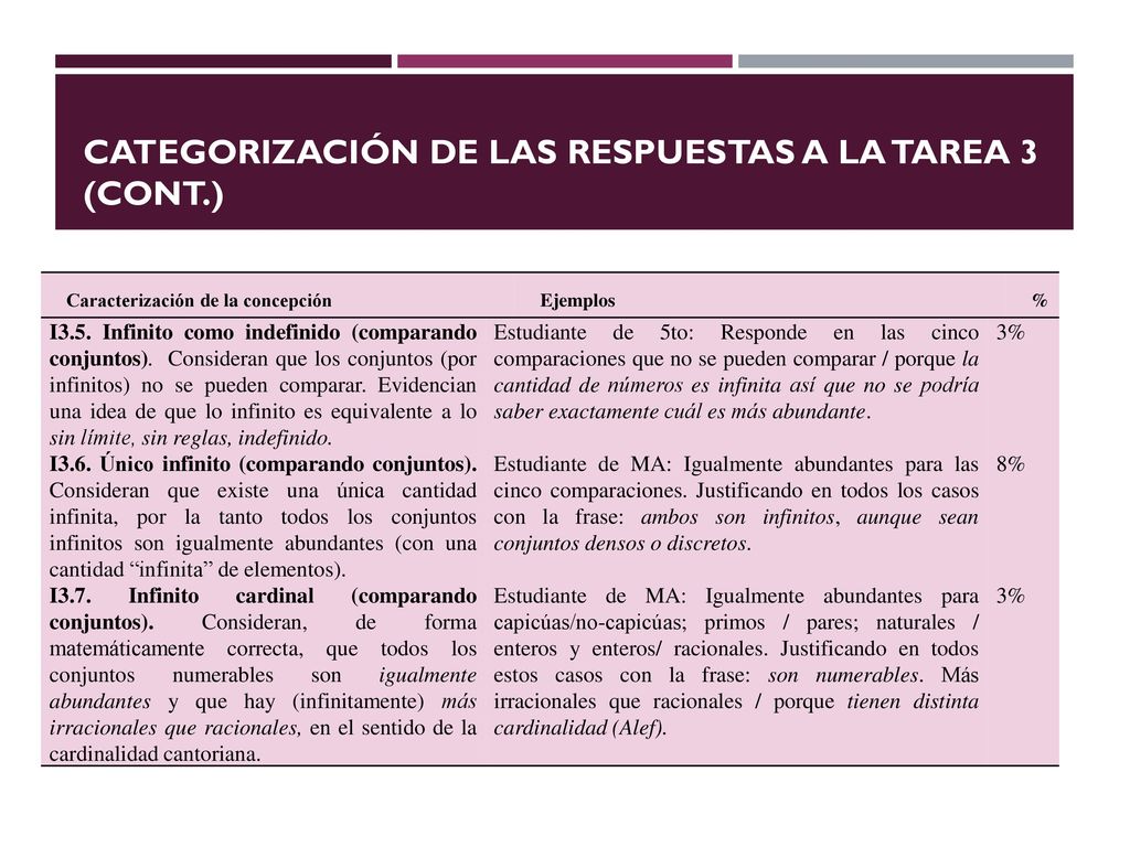 Categorización de las respuestas a la tarea 3 (CONT.)