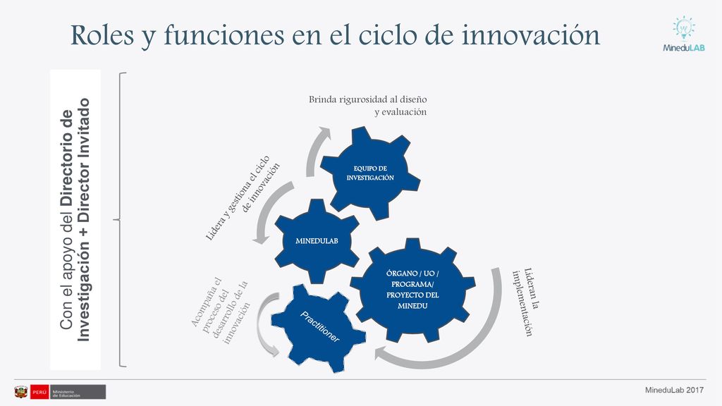 ÓRGANO / UO / PROGRAMA/ PROYECTO DEL MINEDU EQUIPO DE INVESTIGACIÓN