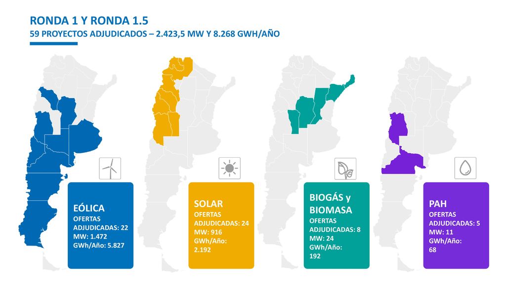 RONDA 1 y RONDA Proyectos ADJUDICADOS – ,5 MW y 8