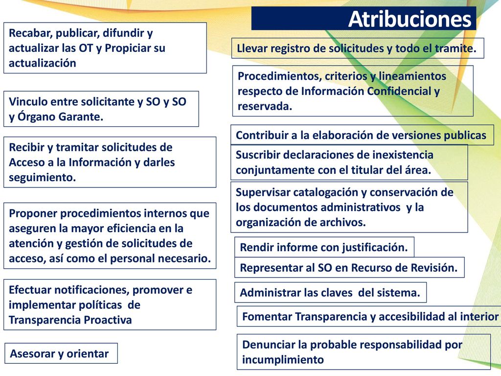 Atribuciones Recabar, publicar, difundir y actualizar las OT y Propiciar su actualización. Llevar registro de solicitudes y todo el tramite.