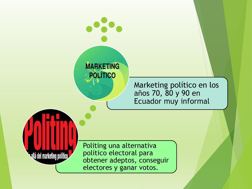 Marketing político en los años 70, 80 y 90 en Ecuador muy informal