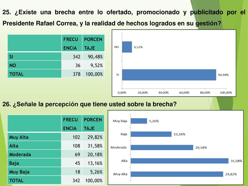 26. ¿Señale la percepción que tiene usted sobre la brecha