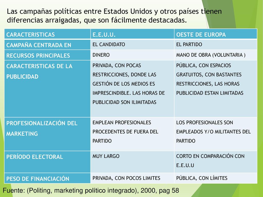Las campañas políticas entre Estados Unidos y otros países tienen diferencias arraigadas, que son fácilmente destacadas.