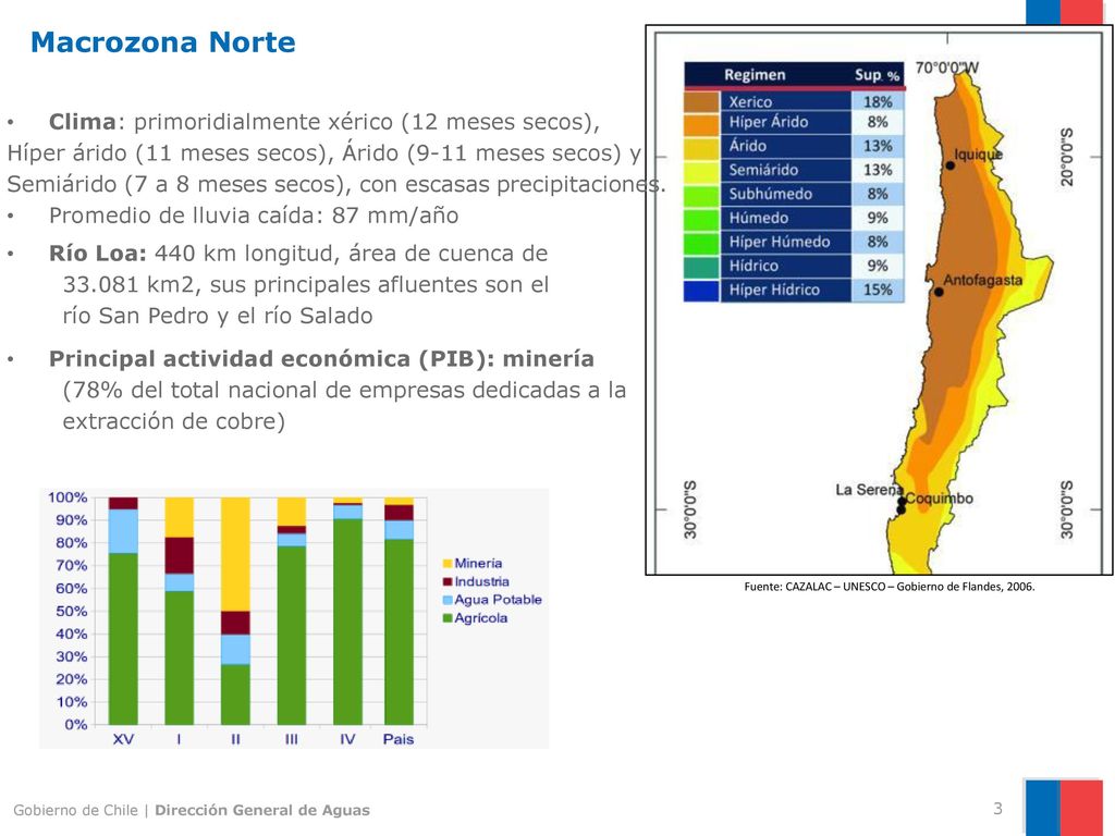 Macrozona Norte Clima: primoridialmente xérico (12 meses secos),
