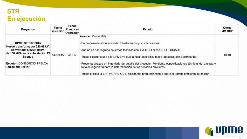 STR En ejecución Proyectos Fecha selección Fecha Puesta en Operación