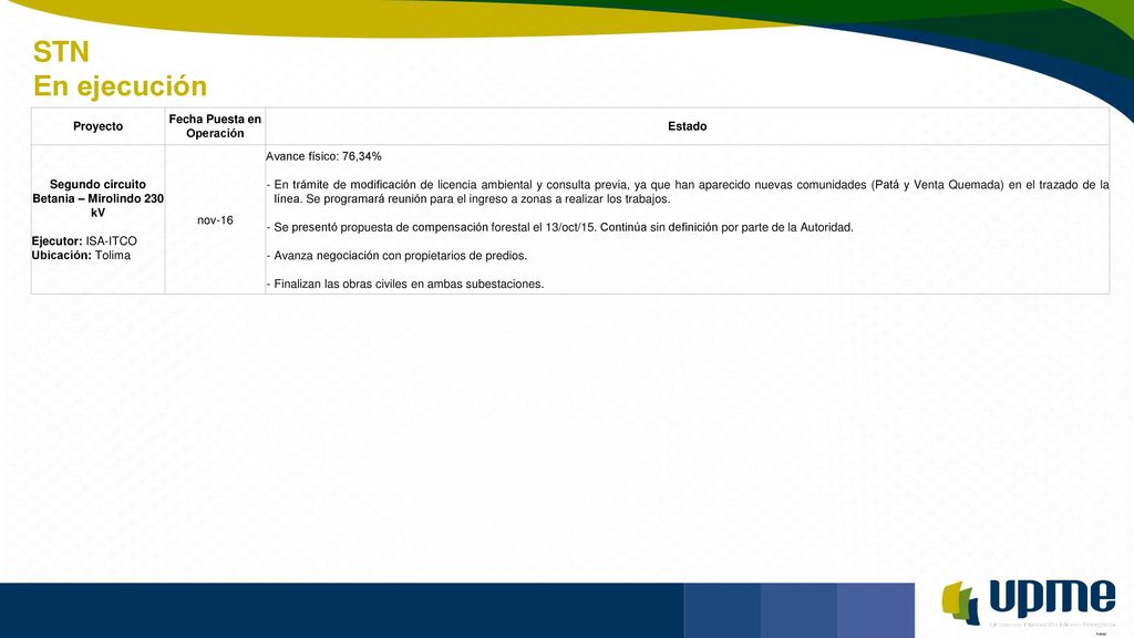 Fecha Puesta en Operación Segundo circuito Betania – Mirolindo 230 kV