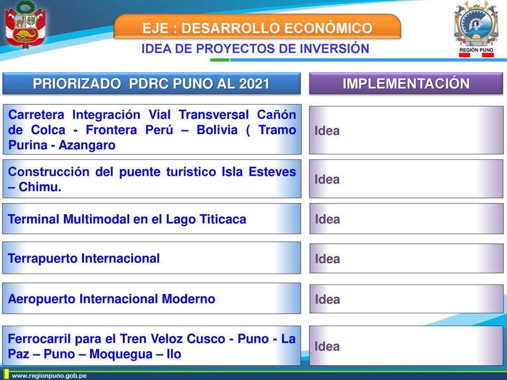 EJE : DESARROLLO ECONÓMICO PRIORIZADO PDRC PUNO AL 2021 IMPLEMENTACIÓN